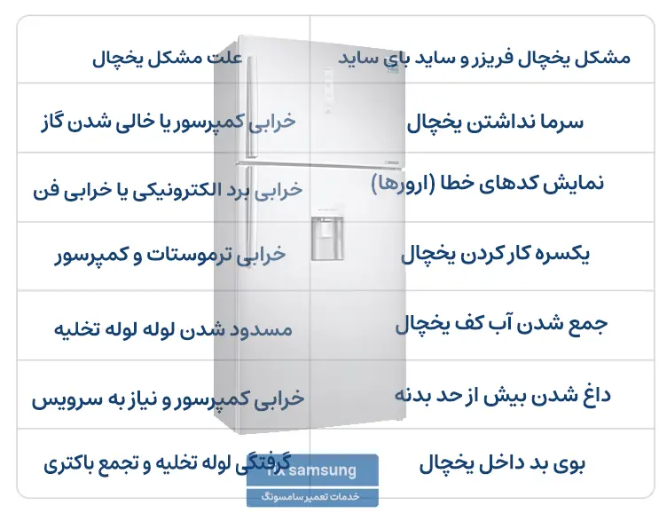 مشکلات یخچال سامسونگ در مناطق غرب تهران